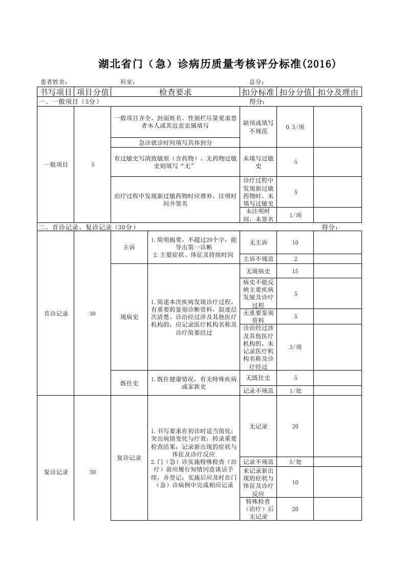 湖北省门(急)诊病历质量考核评分标准(2016)