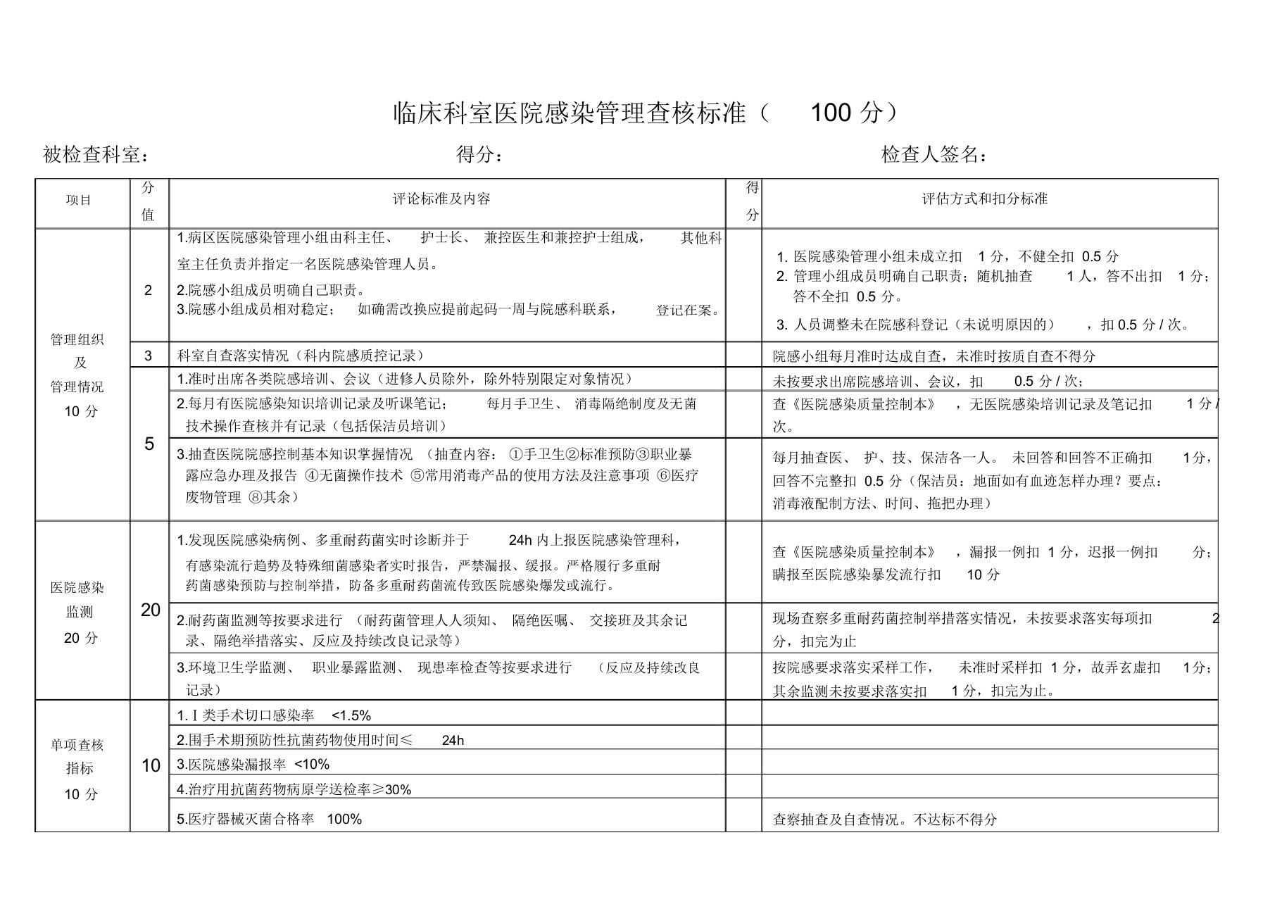 完整word版院感考核标准省标准