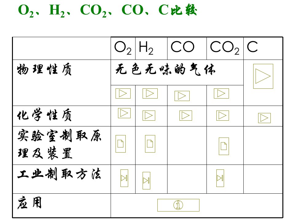 九年级科学碳氢氧专题复习