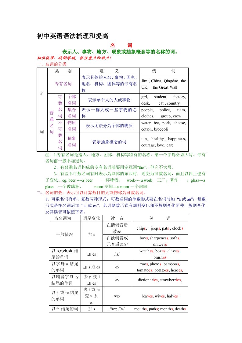 初中英语语法梳理和提高共61页