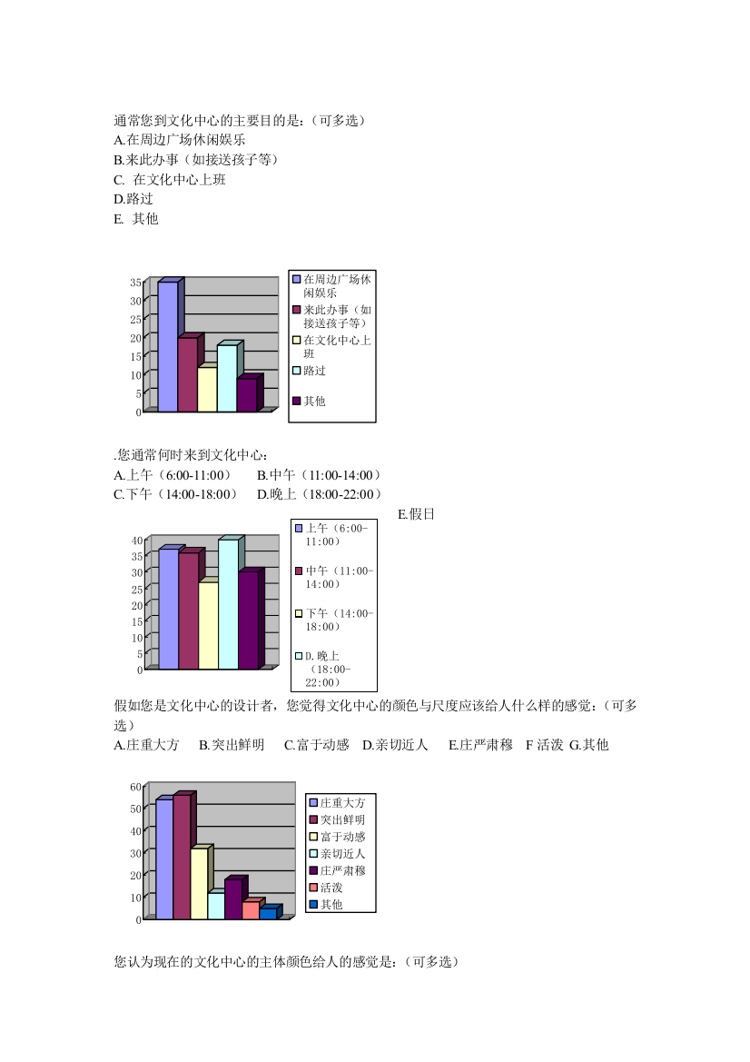 烟台文化中心用后评价问卷图表环境心理学