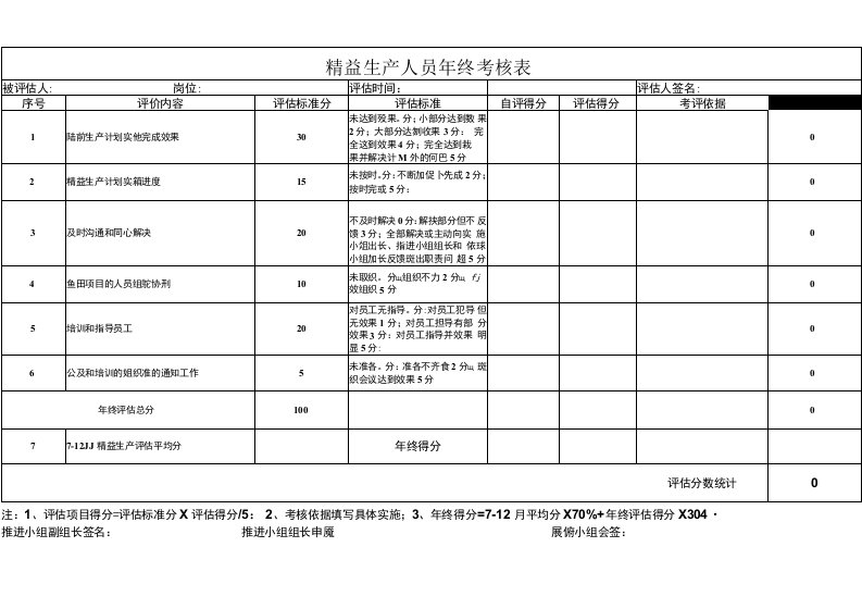 精益生产人员年终考核表