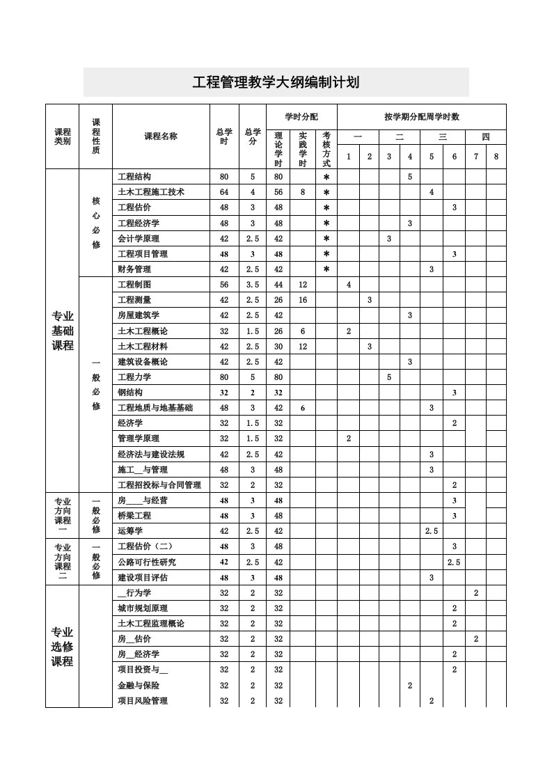 工程管理专业课程简介