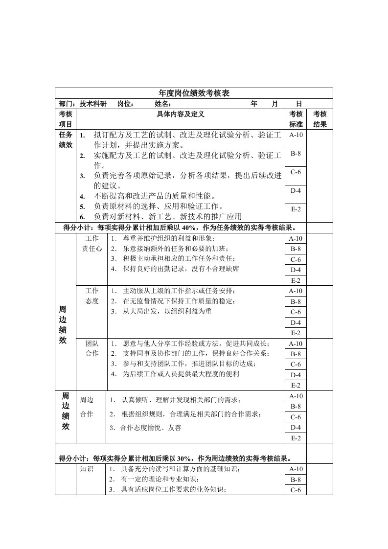 绩效考核表手册43