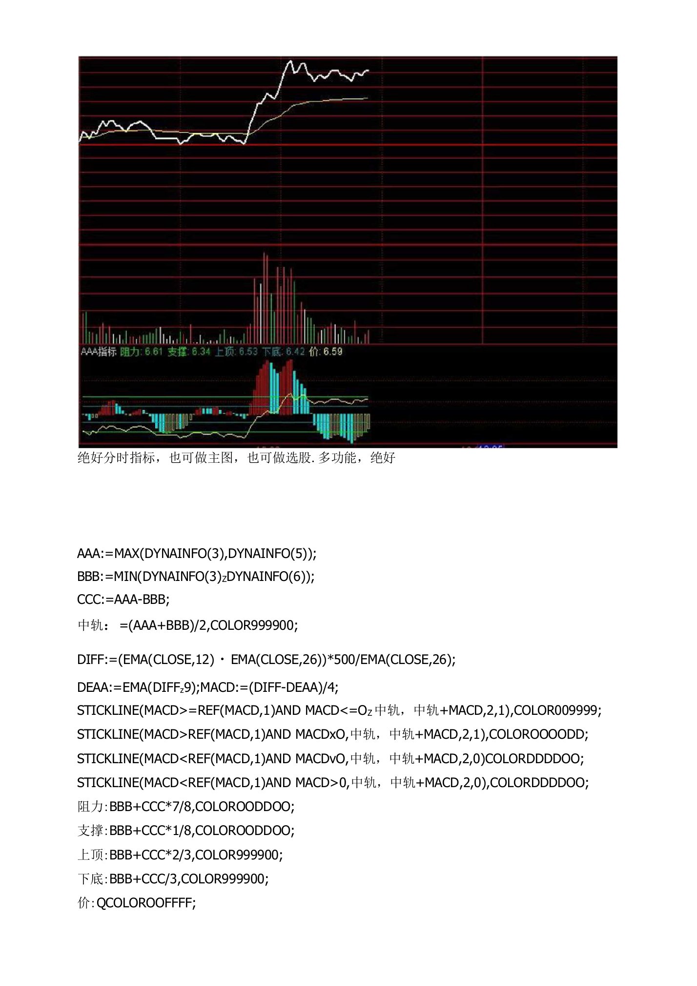 绝好的支撑压力分时指标通达信指标公式源码