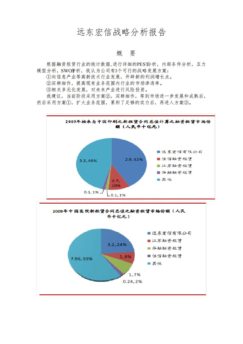 远东宏信有限公司战略分析报告