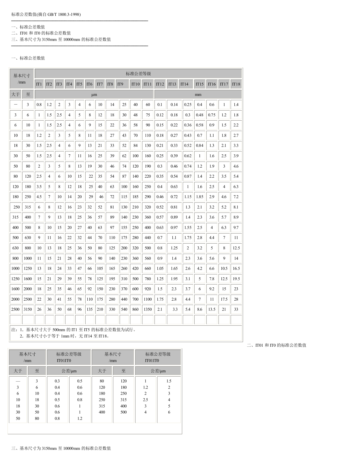 标准公差数值