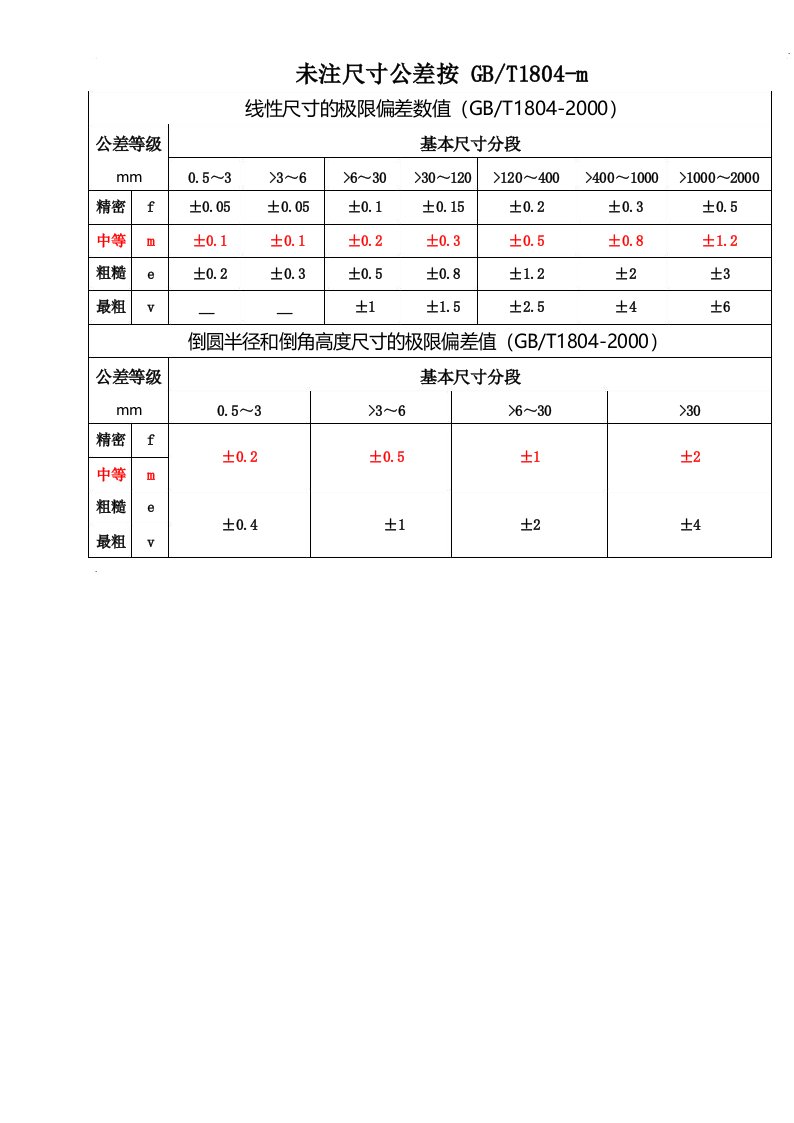 未注尺寸公差按GBT1804-M和未注形为公差按GBT1184-K