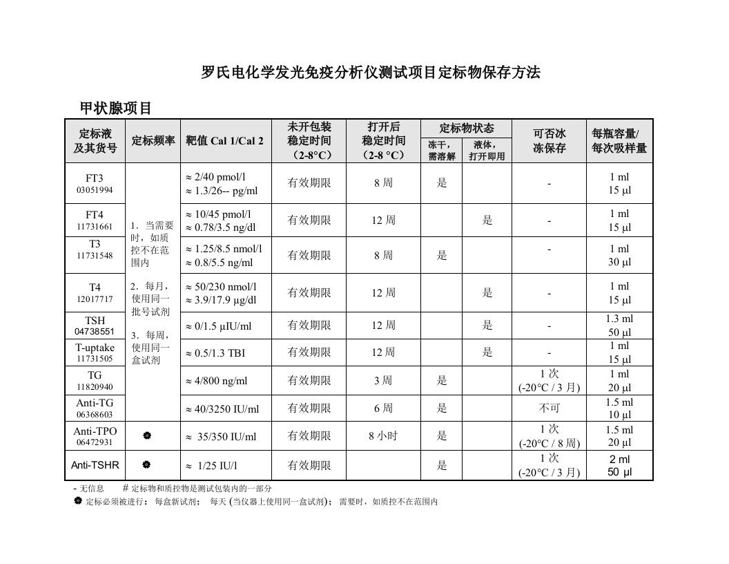 罗氏电化学发光免疫分析仪定标物保存方法