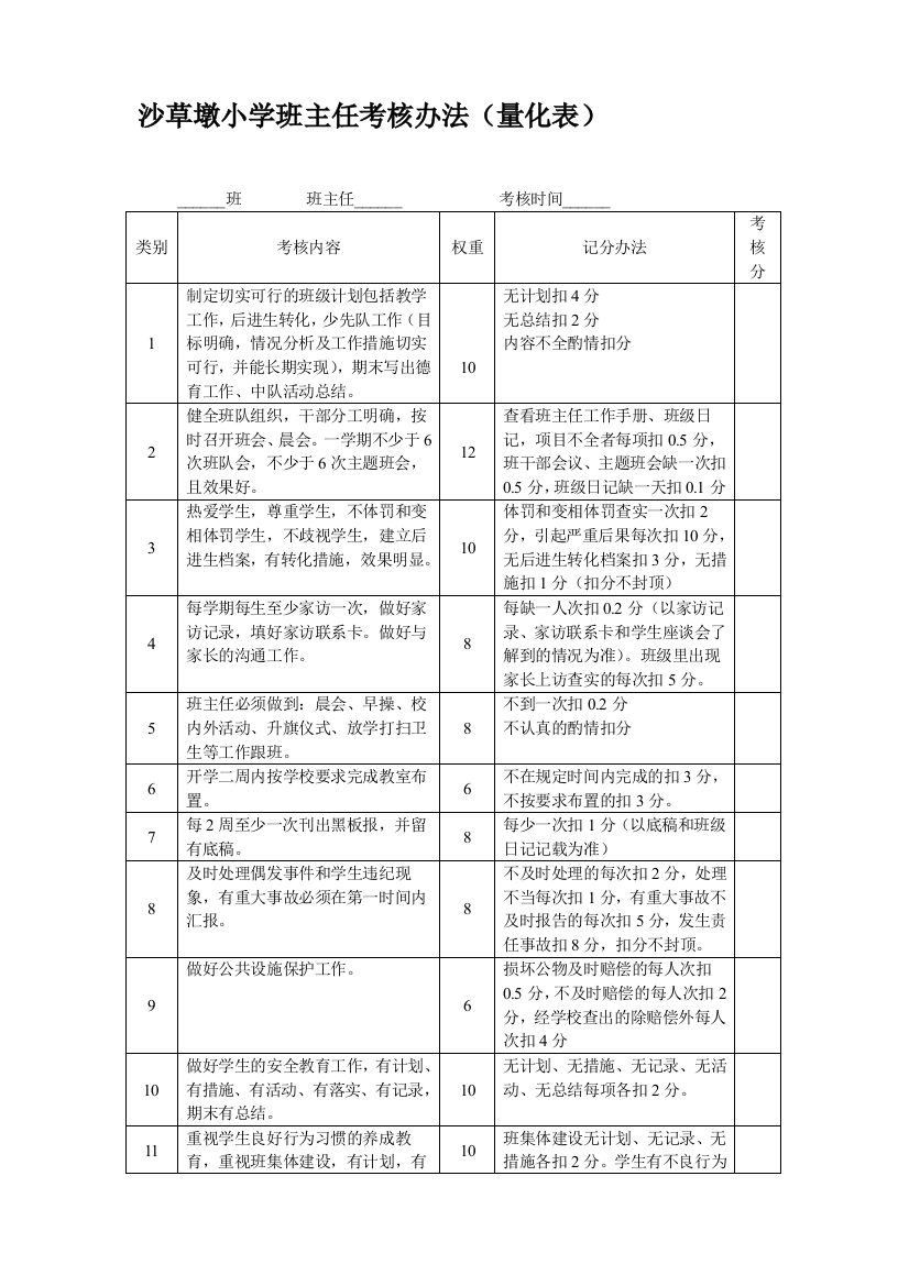 沙草墩小学班主任考核办法(量化表)