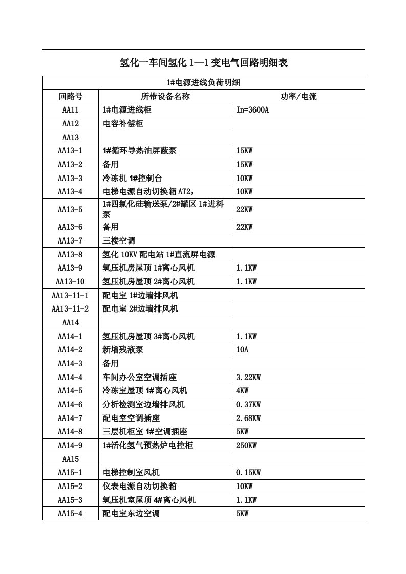 E3冷冻机送电前需要停设备明细表