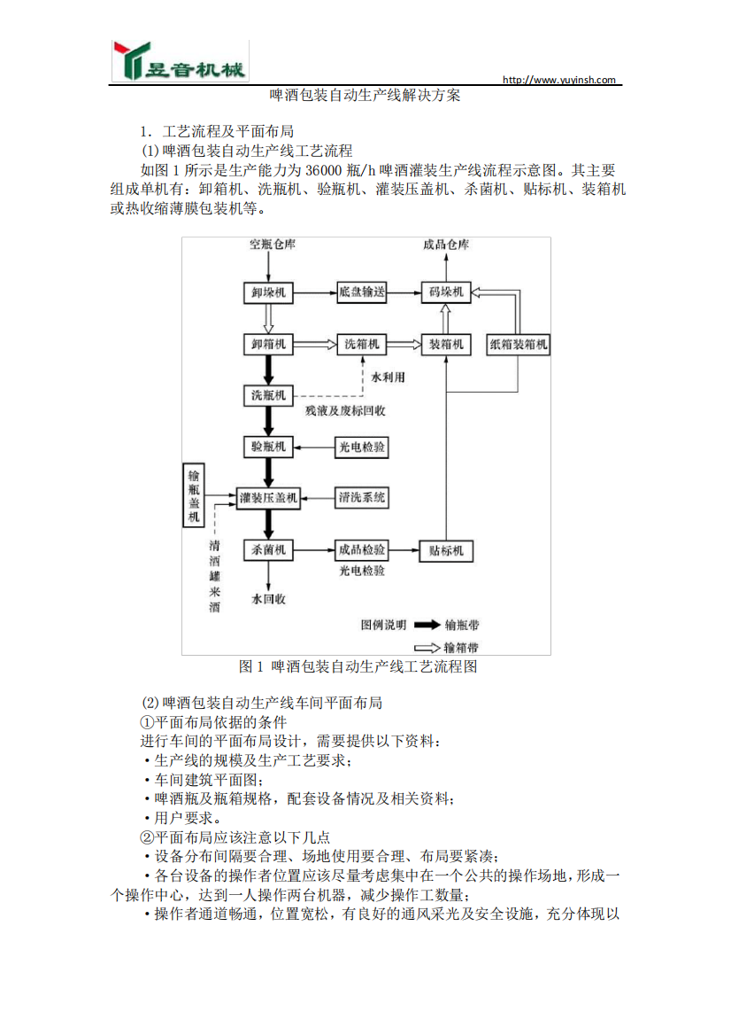 啤酒包装自动生产线解决方案