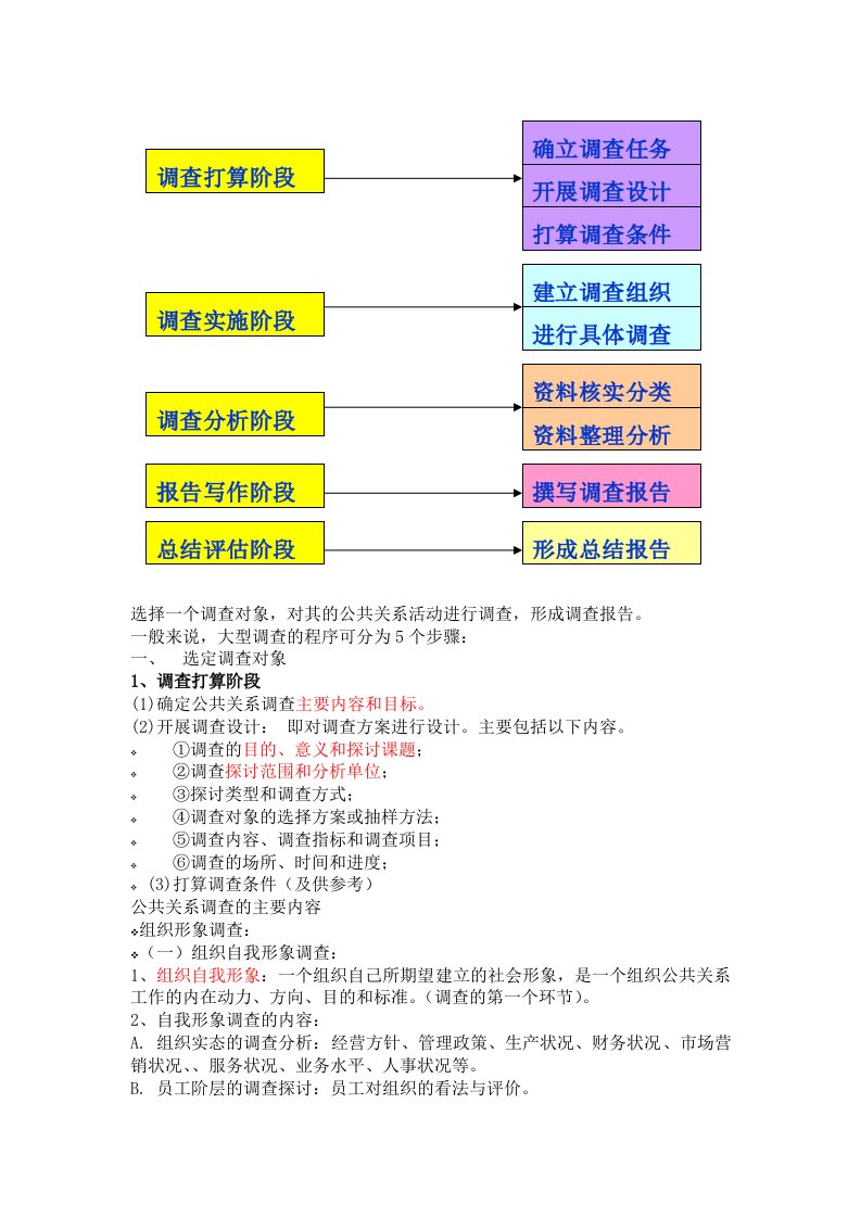 公共关系调查报告指南