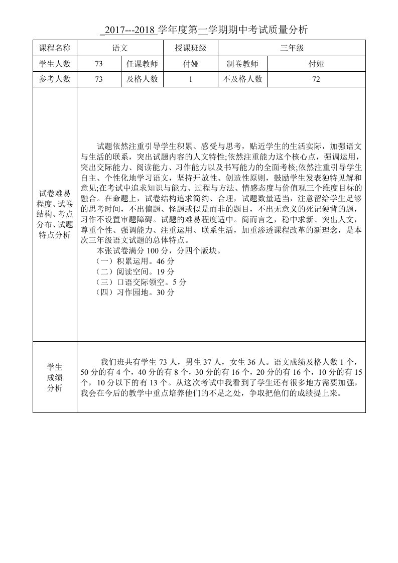 考试质量分析报告模板