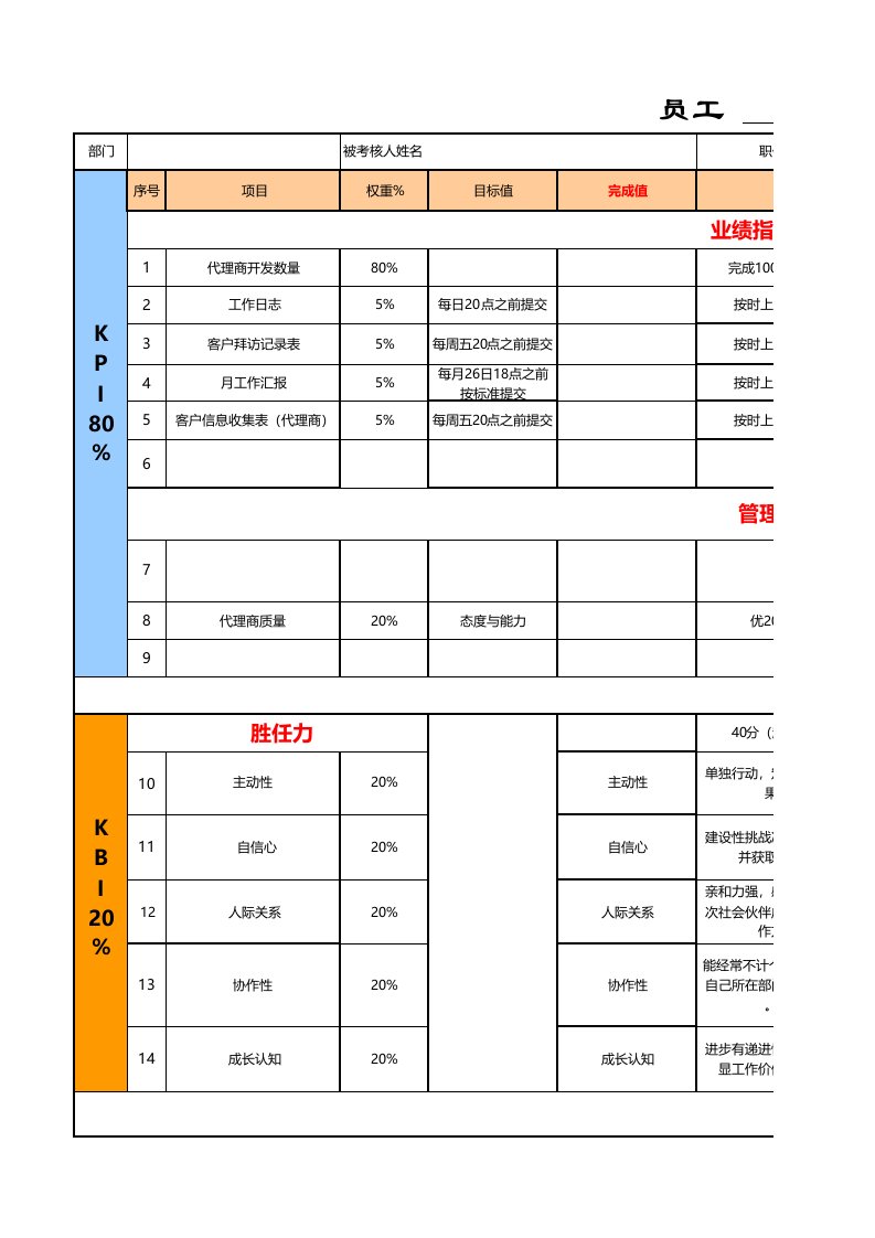 招商部工作报告及月KPI考核表