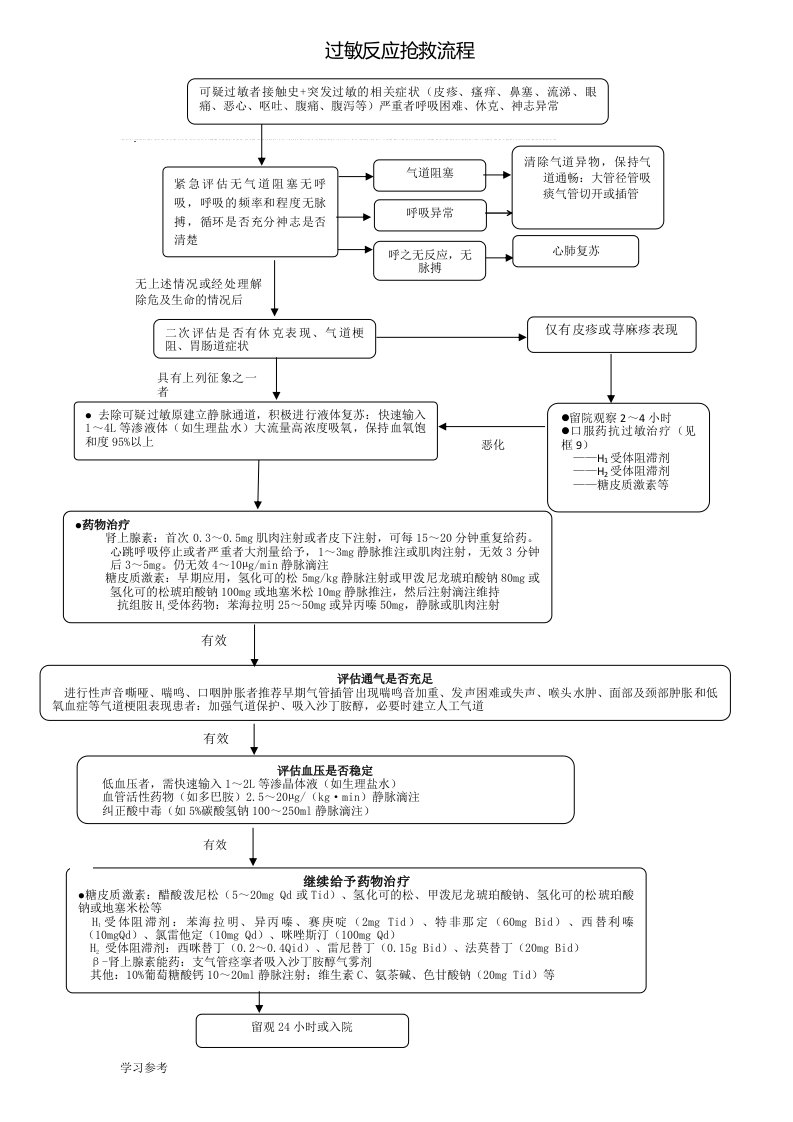 过敏反应抢救流程图