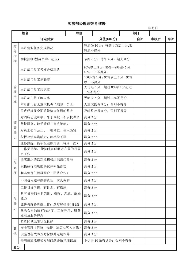 酒店客房部经理绩效考核表