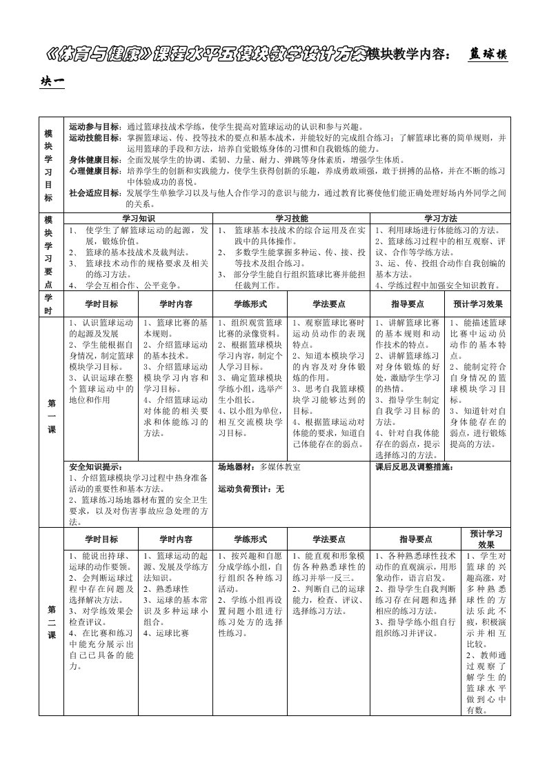 体育与健康课程水平五模块教学设计方案模块教学内容