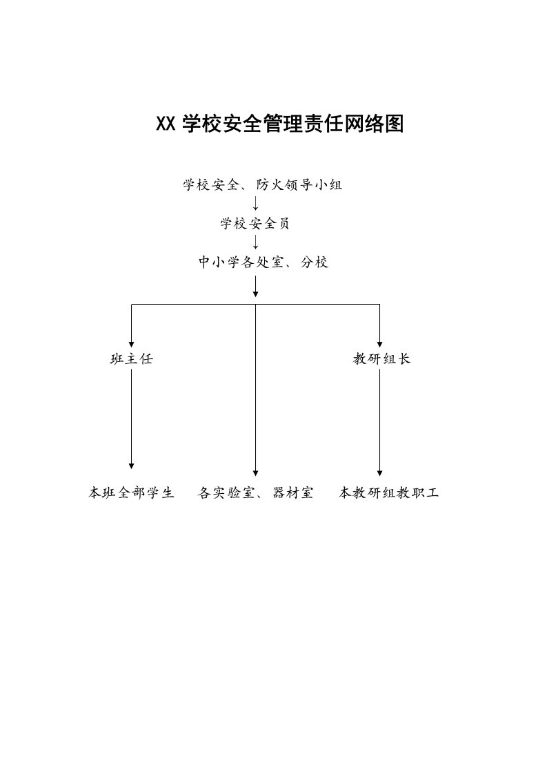 安全管理制度汇编范本