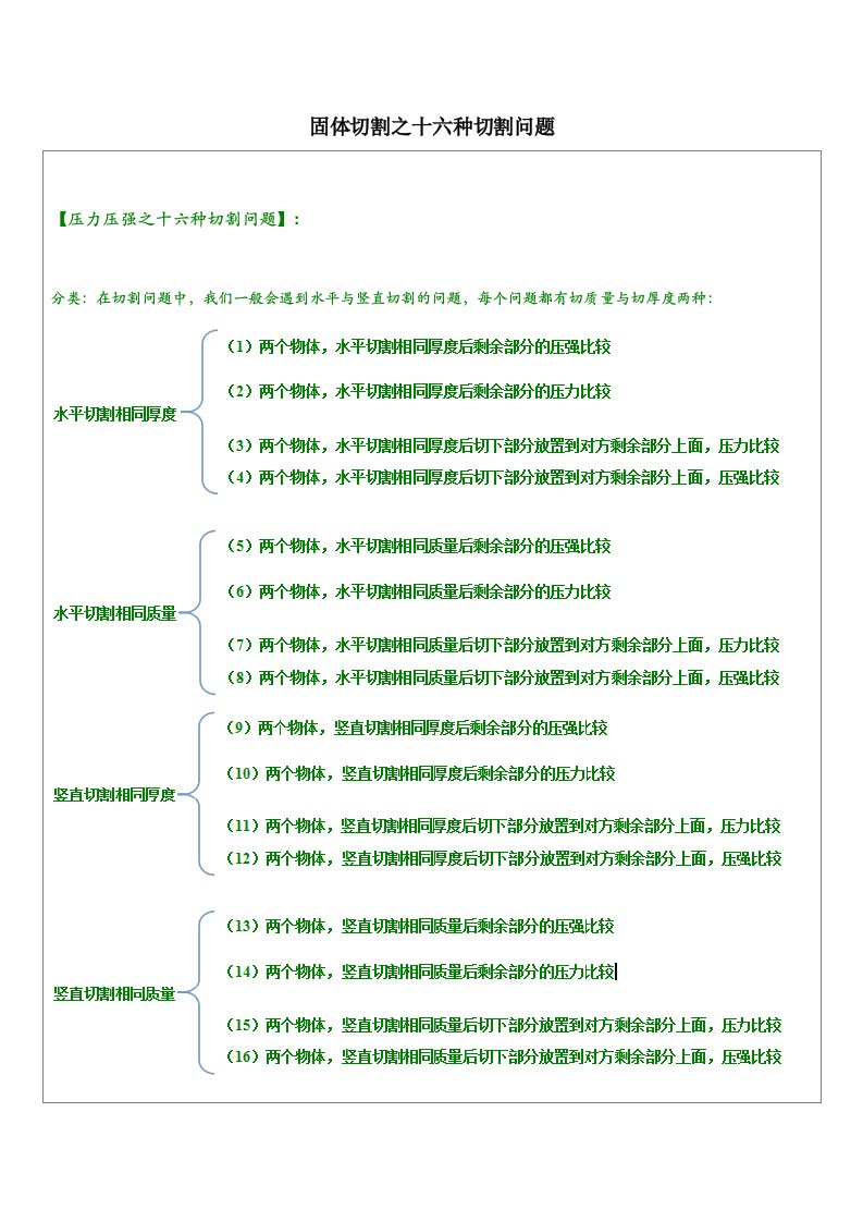 压力压强切割之十六种切割问题