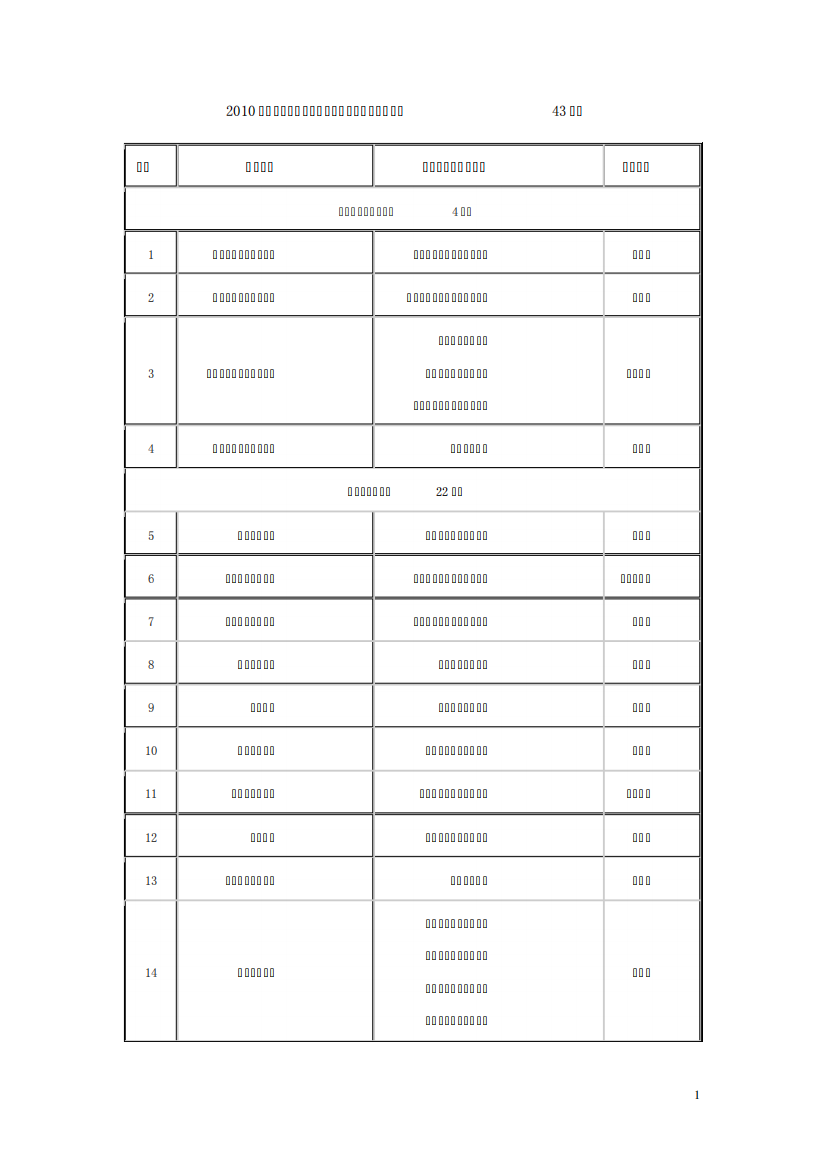 2010年新设置高校和筹建到期正式设立高校名单