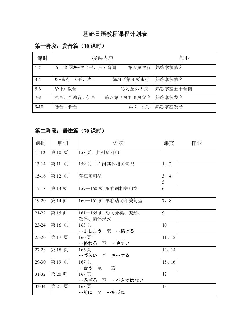 基础日语教程课程计划表