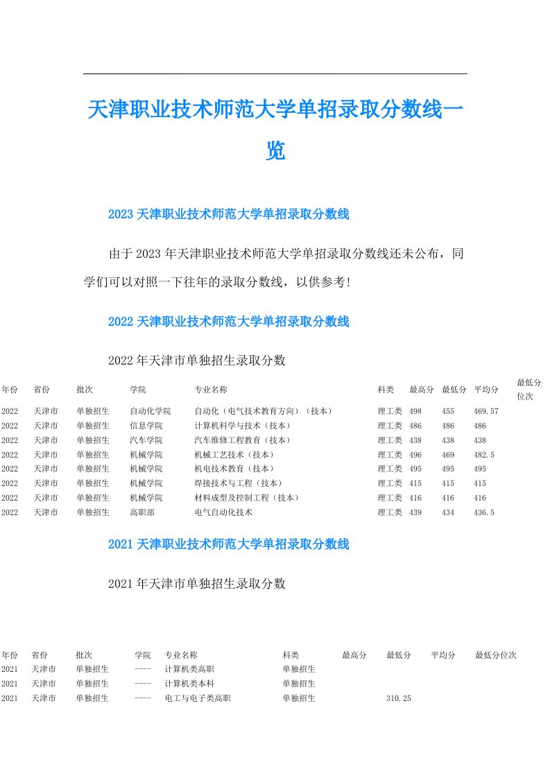 天津职业技术师范大学单招录取分数线一览