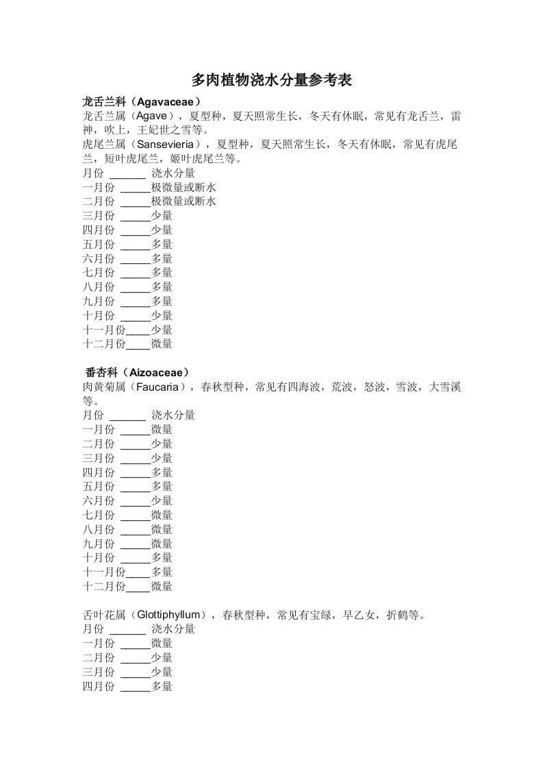 多肉植物浇水分量参考表