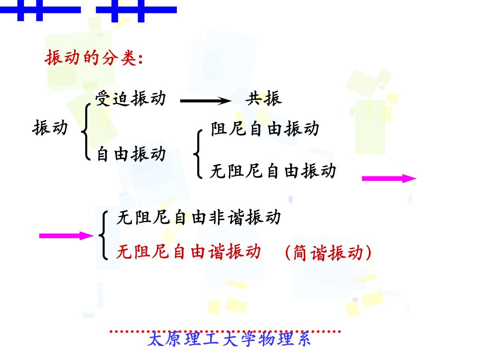 最新太原理工大学物理李孟春111简谐振动ppt课件