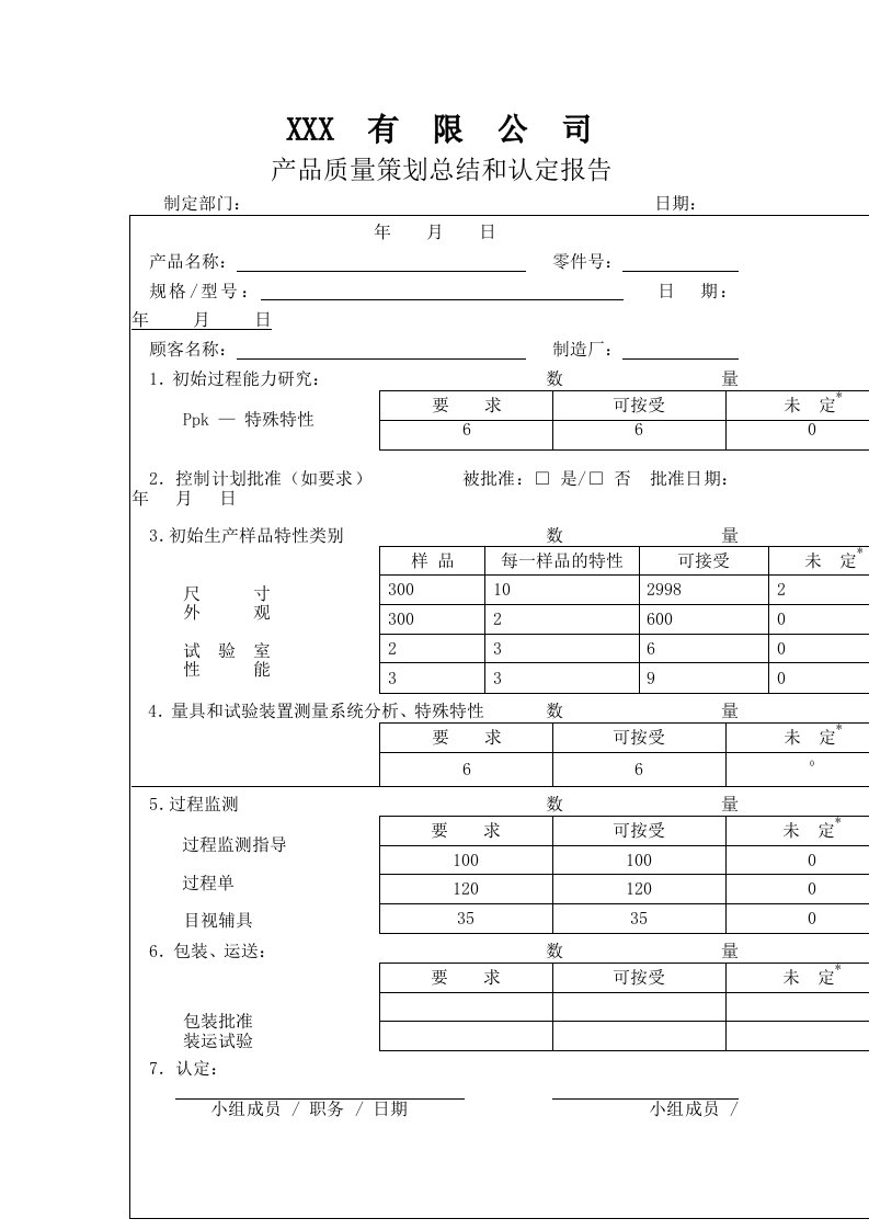 精选产品质量策划总结和认定报告