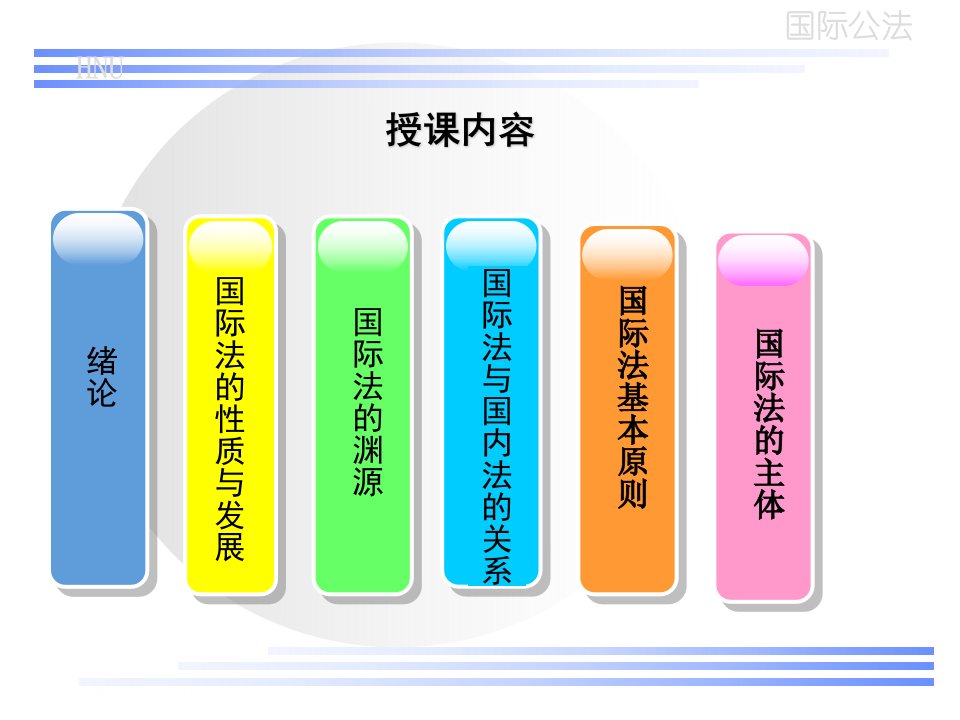 05第五章国际法的主体国际公法马工程教材