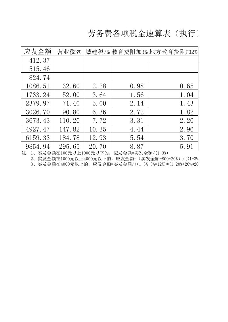 劳务费税金速算表