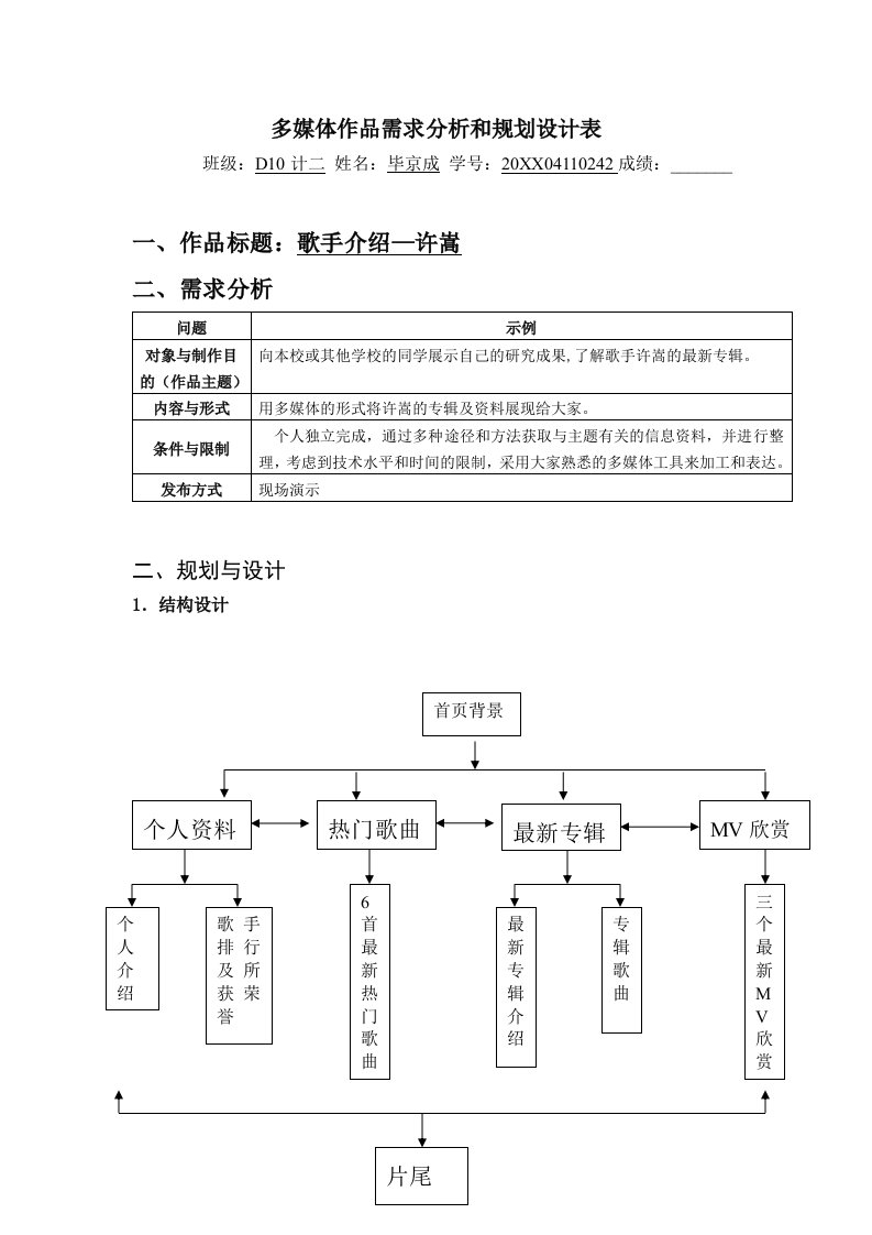 推荐-多媒体作品需求分析和规划设计表