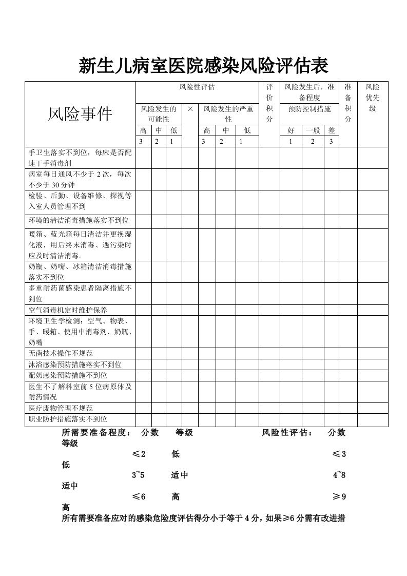 新生儿病室医院感染风险评估表