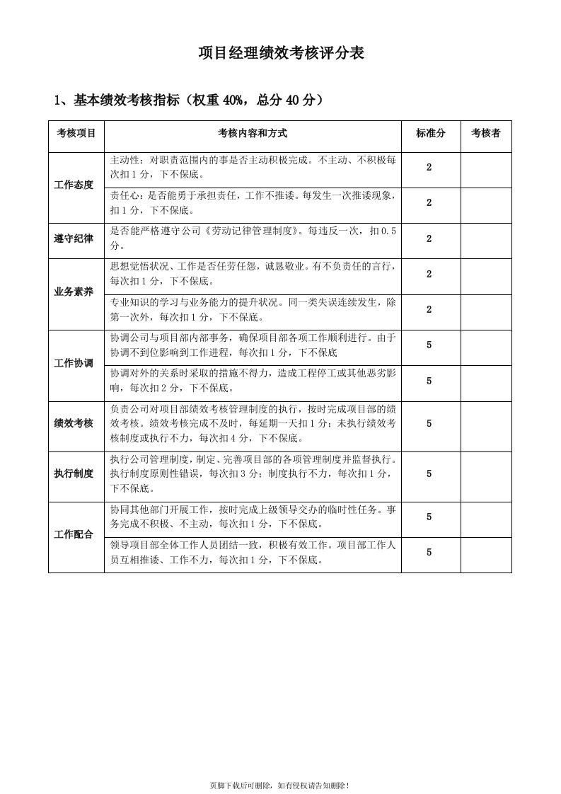 各项目部绩效考核评分表