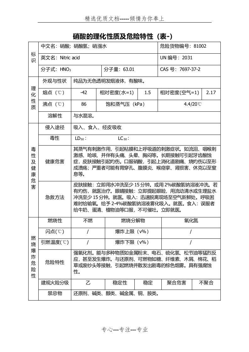 硝酸理化性质及危险特性表(共2页)