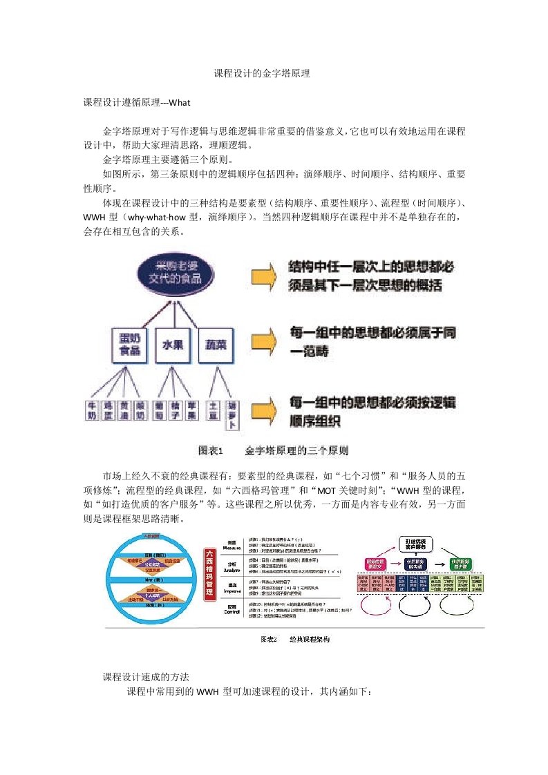 课程设计的金字塔原理