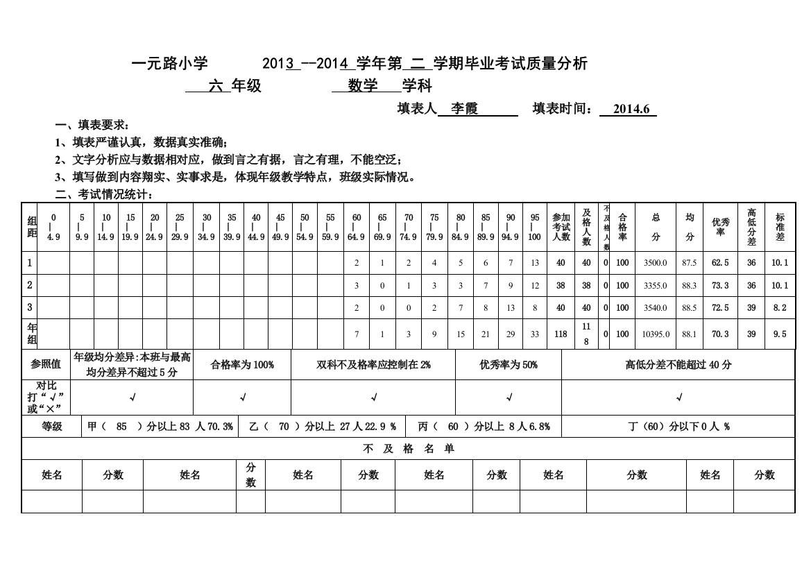 六年级毕业考试质量分析