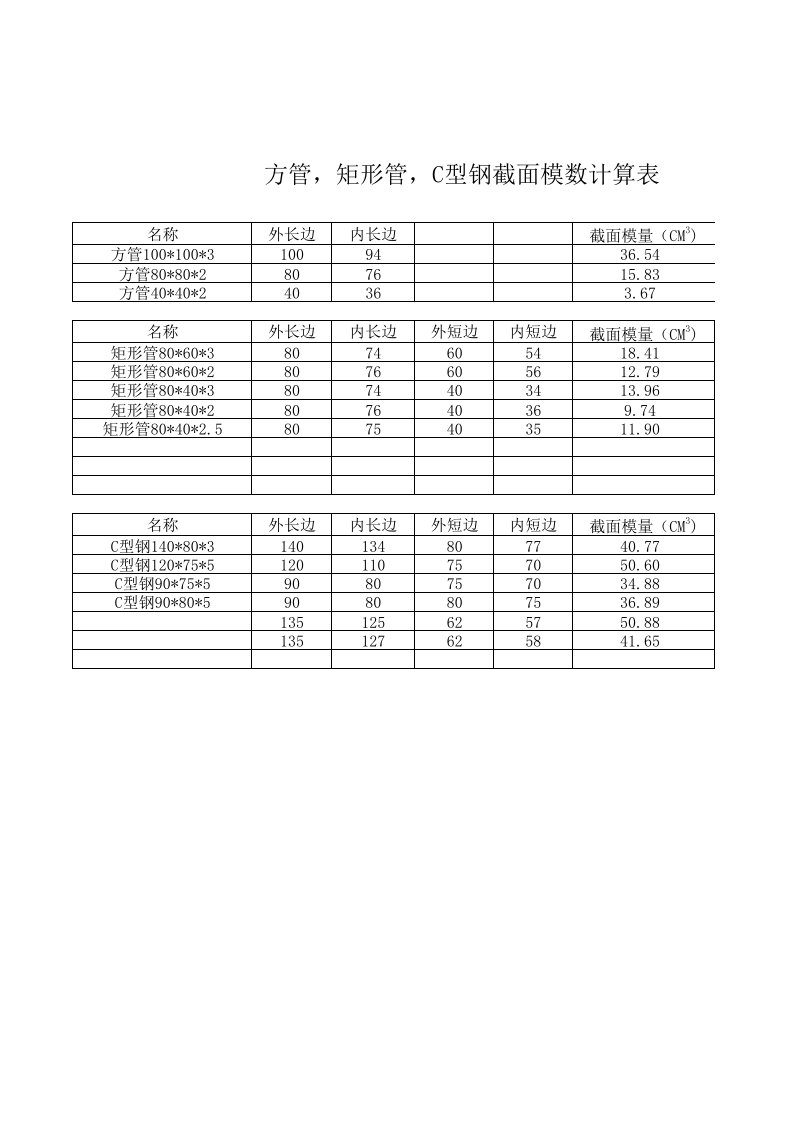 方管,矩形管,C型管截面模数表