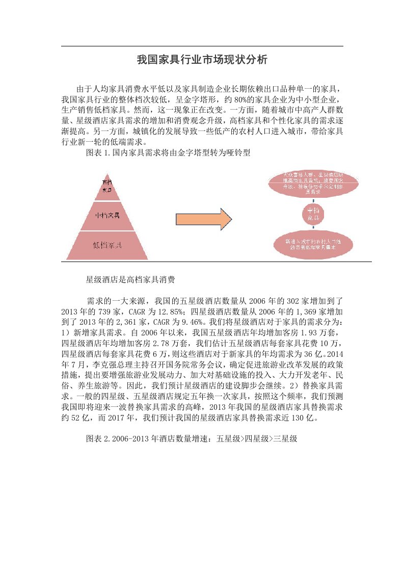 中国家具行业现状