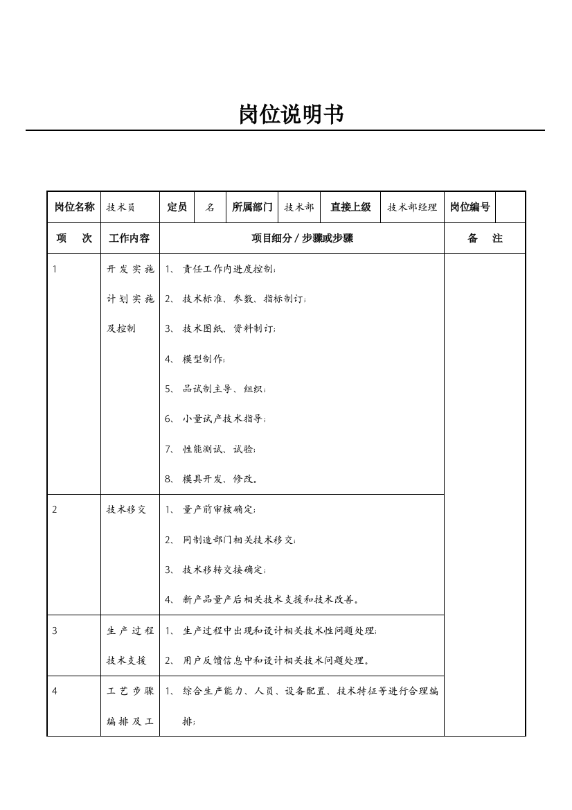 技术员职务说明书样本