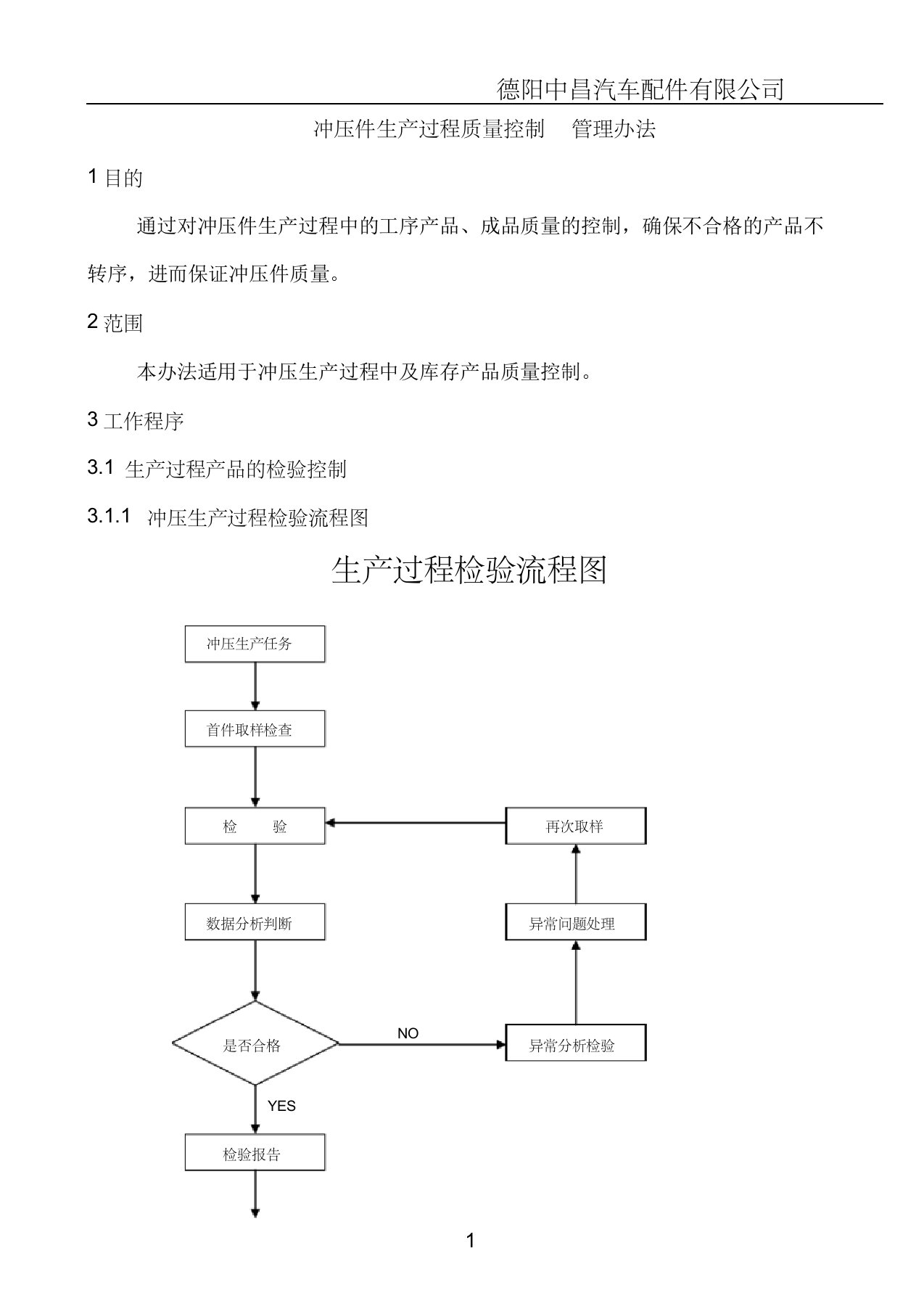 冲压件生产过程质量控制程序管理办法