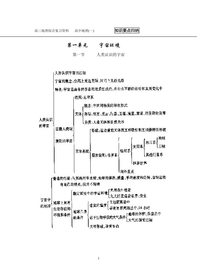 高三地理综合复习资料高中地理一