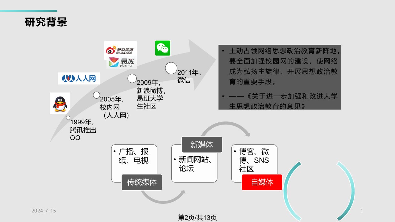 自媒体时代下大学生思想教育工作