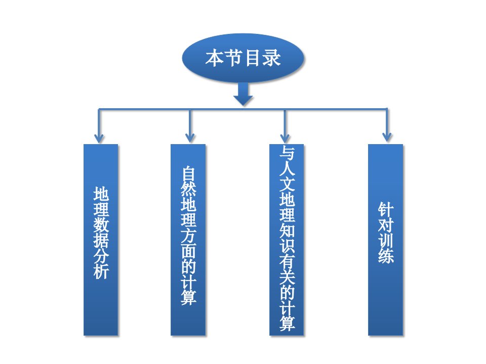 第二部分专题十第3讲第3讲地理数据分析与计算技能培养