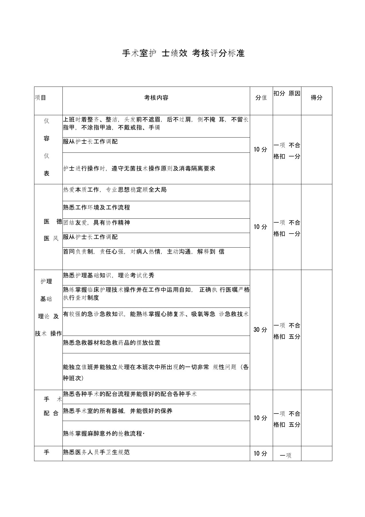 手术室护士绩效考核评分标准