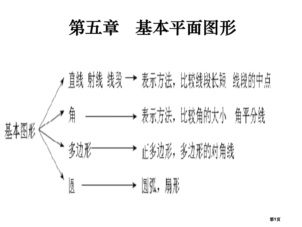 基本平面图形复习公开课一等奖优质课大赛微课获奖课件