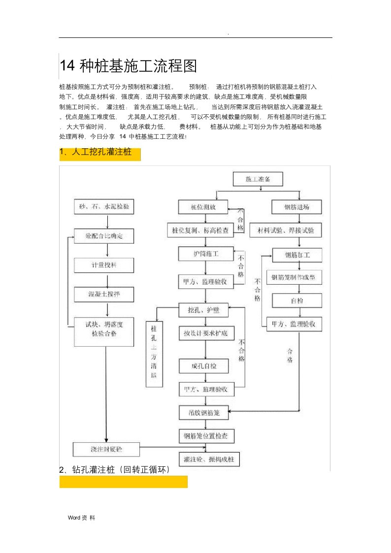 14种桩基施工流程图