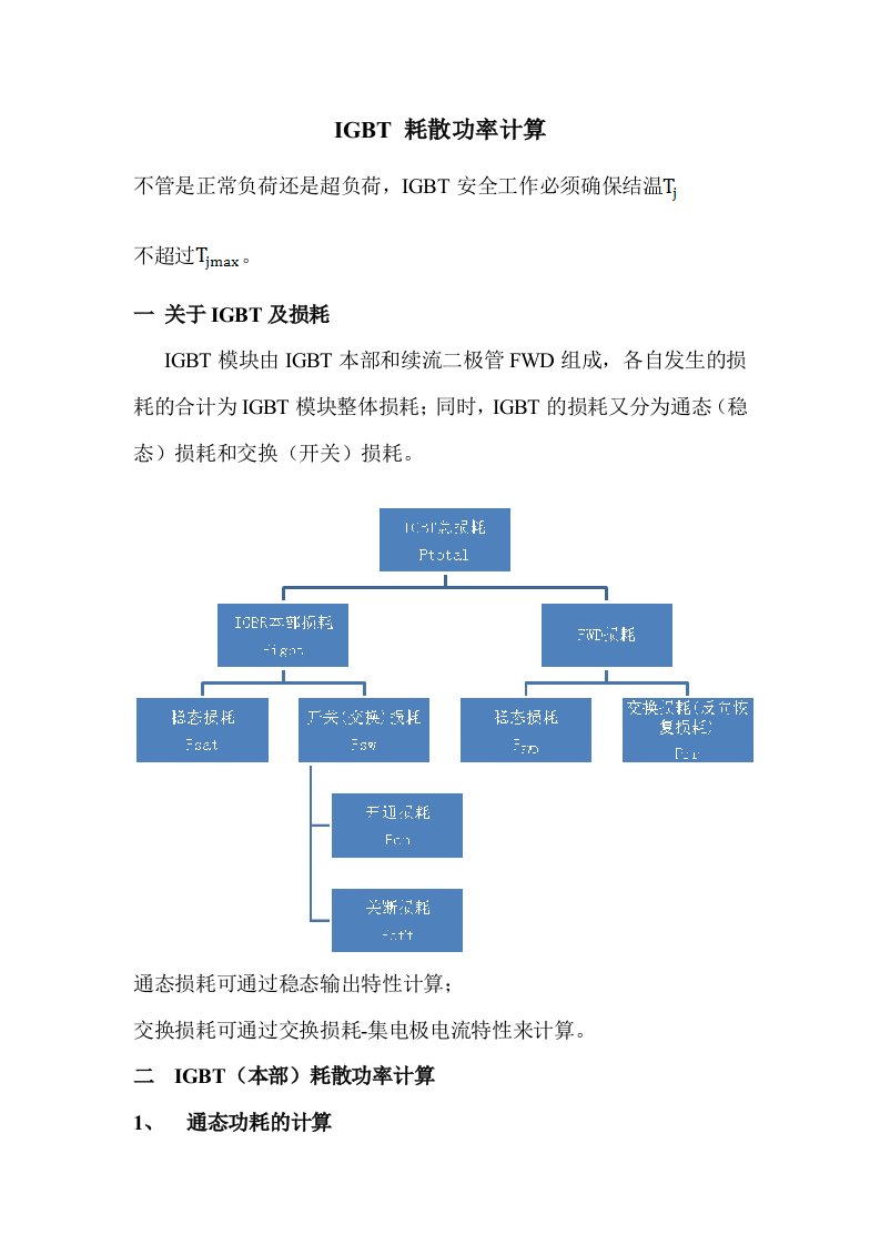 IGBT耗散功率计算