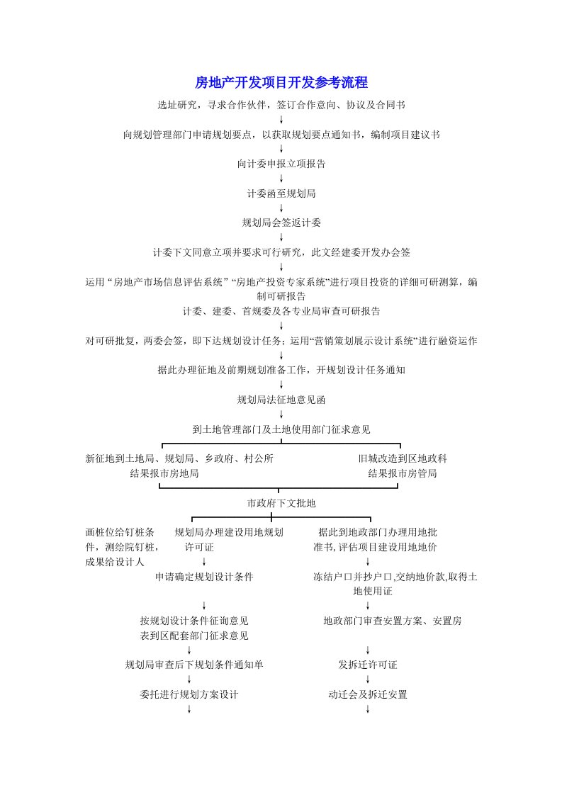 房地产项目管理-房地产开发项目前期准备工作详细流程